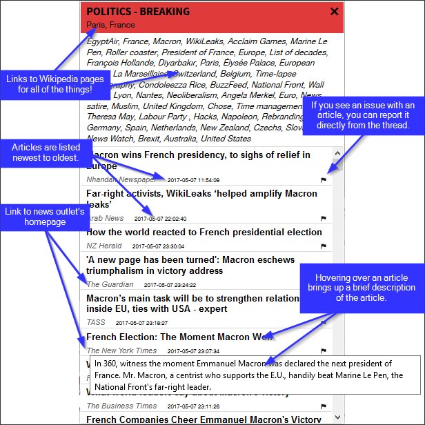 Diagram that explains how to use the news threads in Worldsy.